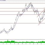 BİST 100 hisselerinin teknik analizi (7.10.2018)-15