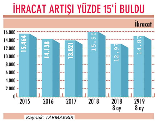 Traktörde umutlar ihracata bağlandı-1