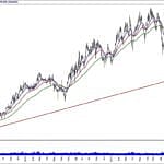 BIST 100 hisselerinin teknik analizi (12.1.2020)-11
