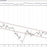 BIST 100 hisselerinin teknik analizi (3.2.2019)-2