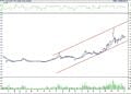 BIST 100 hisselerinin teknik analizi (5.11.2022)-5