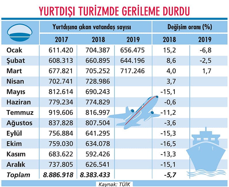 Yabancılar Türkiye’yi yerli yurtdışını seçti-1