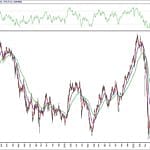 BIST 100 hisselerinin teknik analizi (12.7.2020)-0