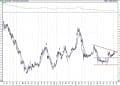 BIST 100 hisselerinin teknik analizi (16.1.2021)-17
