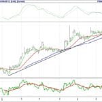 BIST 100 hisselerinin teknik analizi (2.7.2017)-1