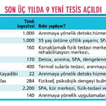 'İyi yaşam' trendi yatırımları tetikledi-0