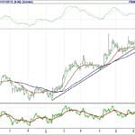 BIST 100 hisselerinin teknik analizi (9.7.2017)-1