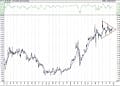 BIST 100 hisselerinin teknik analizi (27.12.2020)-2