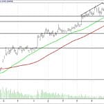 BIST 100 hisselerinin teknik analizi (01.10.2017)-9