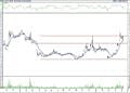 BIST 100 hisselerinin teknik analizi (14.5.2022)-16
