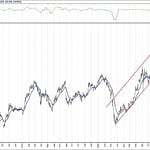 BIST 100 hisselerinin teknik analizi (7.12.2020)-2