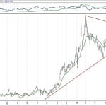 BIST 100 hisselerinin teknik analizi (23.12.2018)-10
