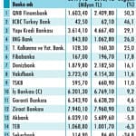 Bilançosu en güçlü şirketler-2