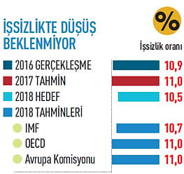 2018'de ekonomide neler olacak?-1