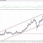 BIST 100 hisselerinin teknik analizi (24.10.2020)-4