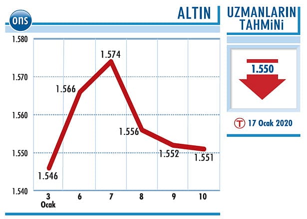 Altında uzun vadeli potansiyel sürüyor-0