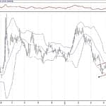BIST 100 hisselerinin teknik analizi (19.5.2019)-9