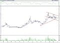 BIST 100 hisselerinin teknik analizi (25.6.2022)-3