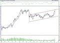 BIST 100 hisselerinin teknik analizi (6.11.2021)-0