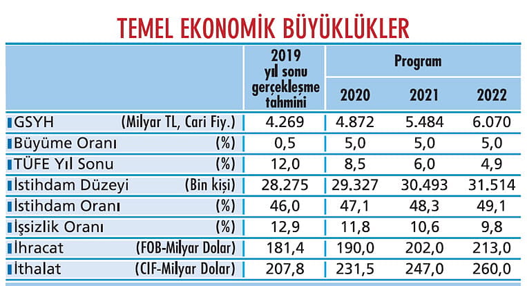 2020 bütçesi ve vergi artışları-1