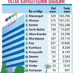 Rekabet gücü için oteller yenilenmeli-0