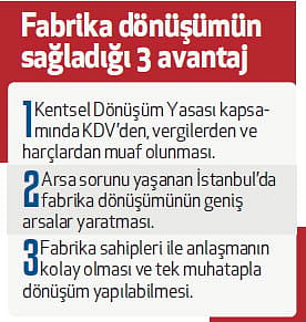 23 sanayi tesisi lüks projelere dönüşüyor-0
