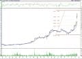 BIST 100 hisselerinin teknik analizi (16.12.2021)-5
