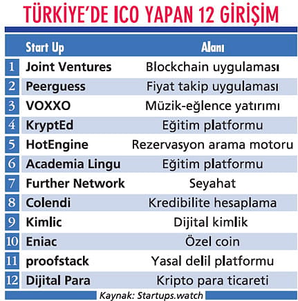 Yeni nesil finansmanla global yatırım çekilecek-0