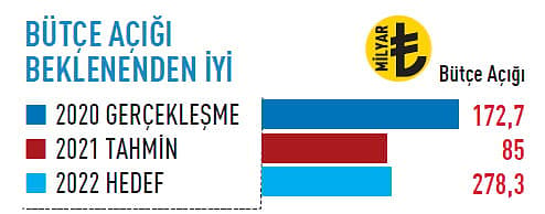 2022 gündemi denge arayışı-9