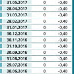 Merkez bankalarından sürpriz gelecek mi?-2