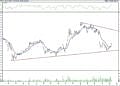 BIST 100 hisselerinin teknik analizi (15.5.2021)-15