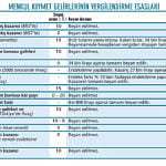 Menkul kıymet gelirlerinin vergisi-1