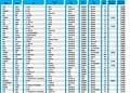 2021'de fiyatı 200 bin TL altındaki sıfır otomobiller-0