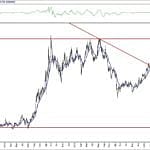 BIST 100 hisselerinin teknik analizi (14.6.2020)-7