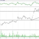 BIST 100 hisselerinin teknik analizi (24.9.2017)-14