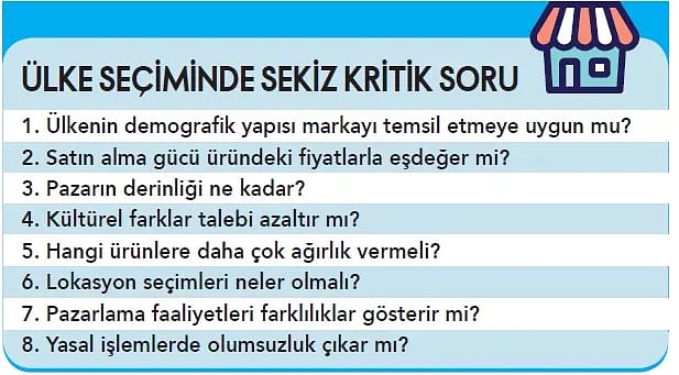 Yurtdışına master franchise atağı başladı: 45 şirketin hedefindeki ülkeler-2