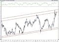 BIST 100 hisselerinin teknik analizi (20.12.2020)-14