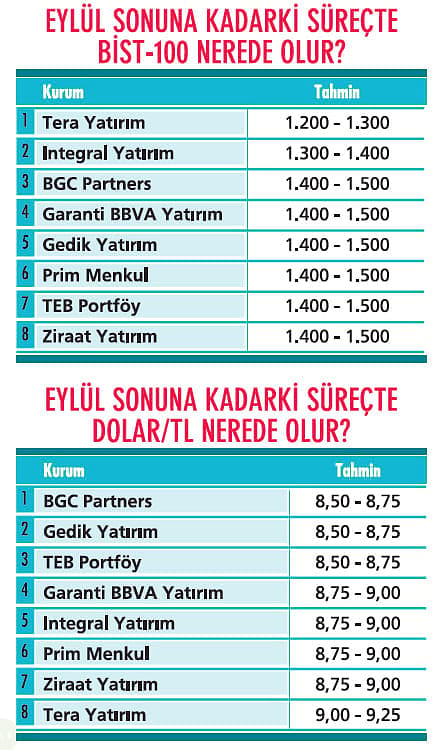 Portföylerde alım için ne öneriliyor?-3