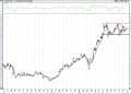BIST 100 hisselerinin teknik analizi (20.12.2020)-10