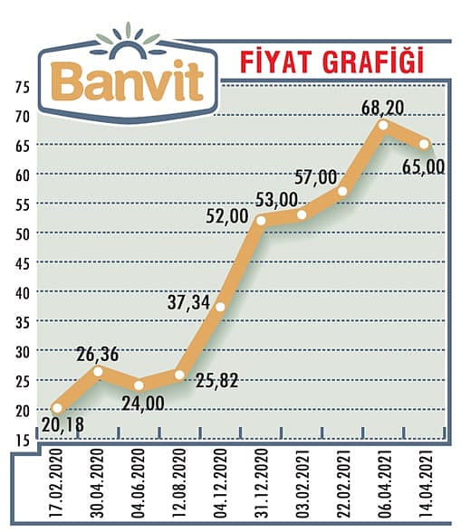 Hem içeride hem ihracatta büyüyecek-0