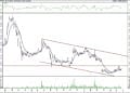 BIST 100 hisselerinin teknik analizi (25.6.2021)-16