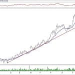 BIST 100 hisselerinin teknik analizi (12.1.2020)-2