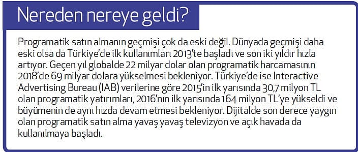 Programatik satın alma hızlı büyüyor-1