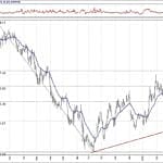 BIST 100 hisselerinin teknik analizi (14.4.2019)-1