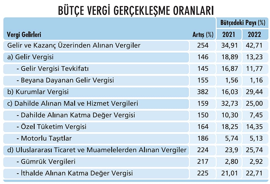 Çalışanlara enflasyon iyileştirmesine vergi kıskacı-1