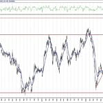 BIST 100 hisselerinin teknik analizi (25.9.2020)-2