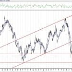 BIST 100 hisselerinin teknik analizi (9.8.2020)-1