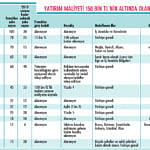 Düşük maliyetli yatırım fırsatları-2