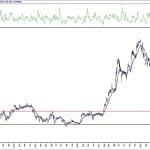 BIST 100 hisselerinin teknik analizi (26.7.2020)-11