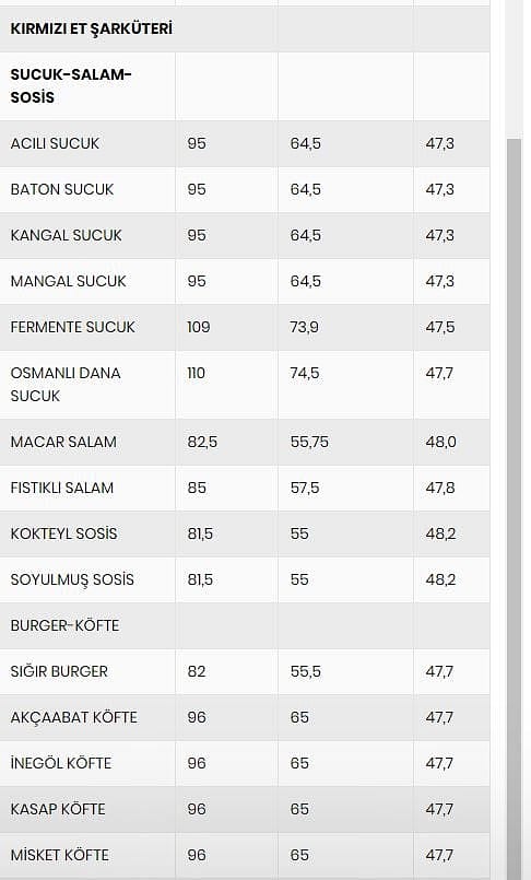 Ete zam geldi: İşte yeni fiyatlar-3